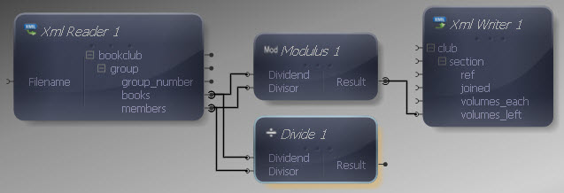 Reader to Divide