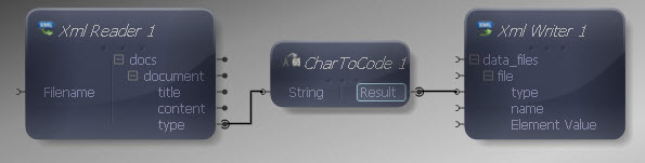 CharToCode to XML Writer