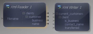 Data Mapper Source and Target