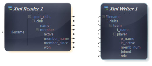 Data Mapper Source and Target