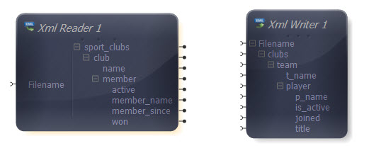 Data Mapper Source and Target