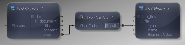 CodeToChar to XML Writer