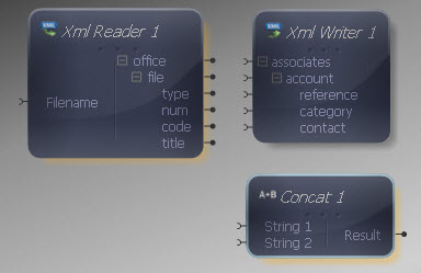 String Concat Transform Added