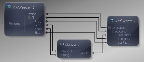 Input and Output Connections Mapped