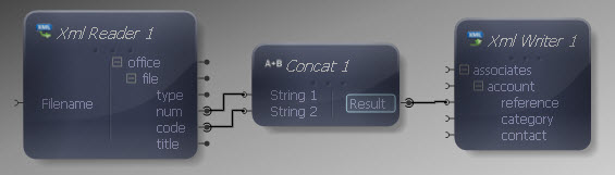 String Concat Transform Mapped