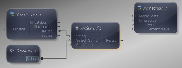 Constant to IndexOf
