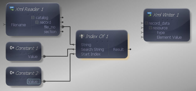 Int Constant to IndexOf