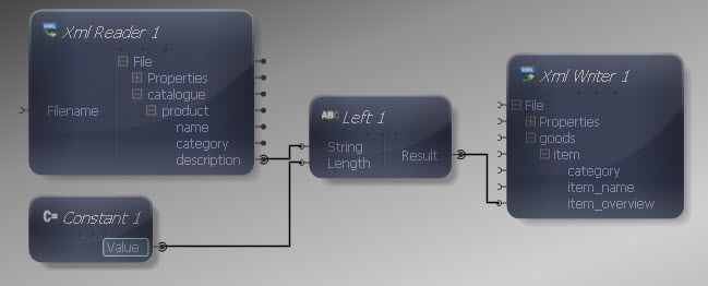 Constant to Left Input