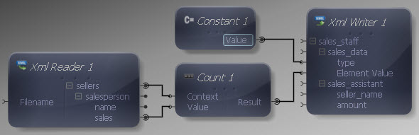 Constant to Writer