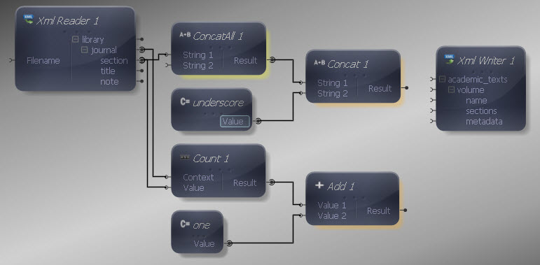Concat Function