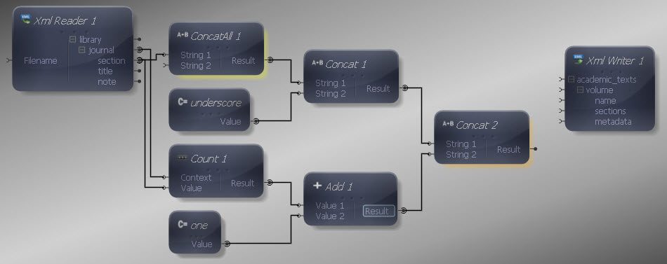 Concat Function