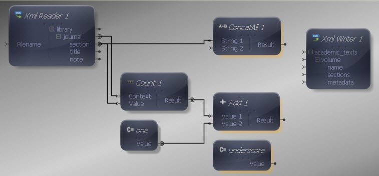 ConcatAll Function