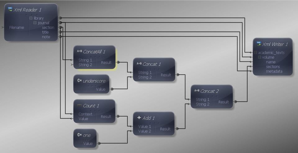 Input and Output Connections Mapped