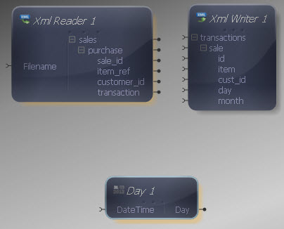 Day Transform Added