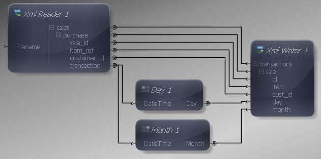Input and Output Connections Mapped