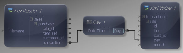Day Mapped