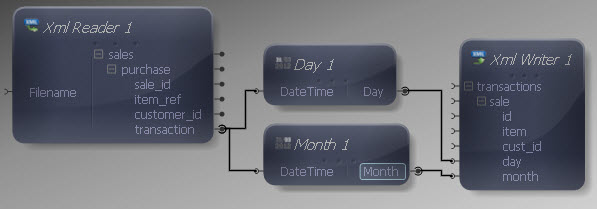Month Mapped