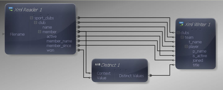 Inputs and Outputs Connected