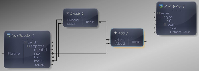 Add Function