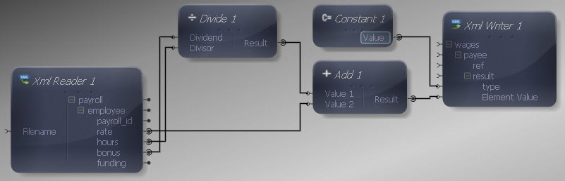 Constant Added