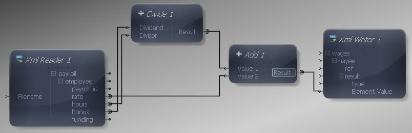 Divide Mapped
