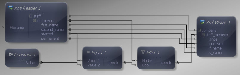 Inputs and Outputs Connected