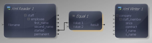 Reader to Equal