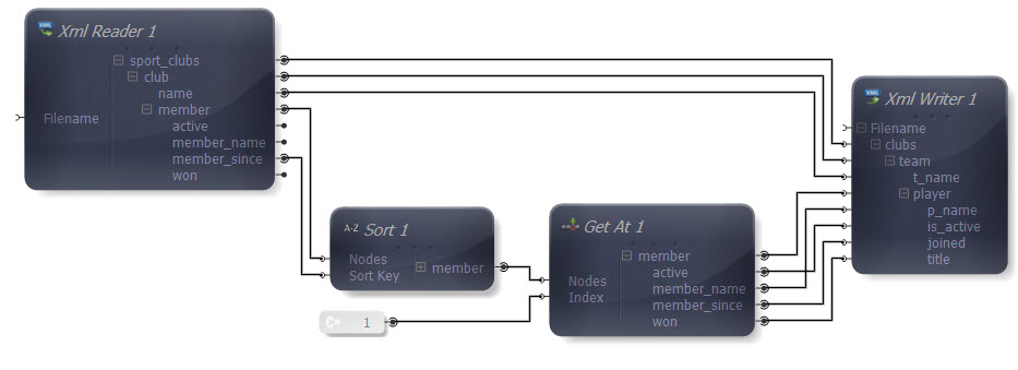 Input and Output Connections Mapped