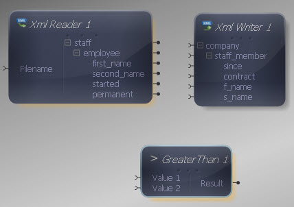 Greater Than Added