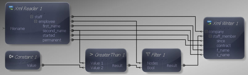 Inputs and Outputs Connected