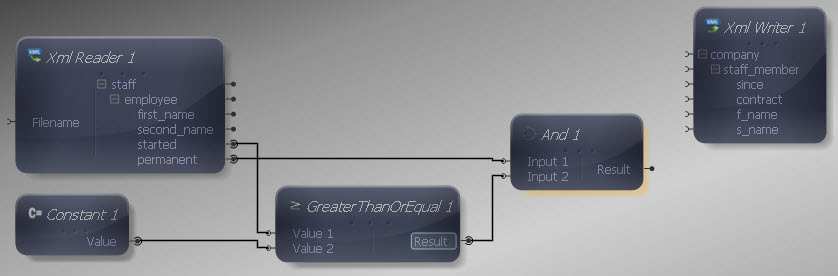 Greater Than or Equal to And