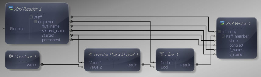 Inputs and Outputs Connected