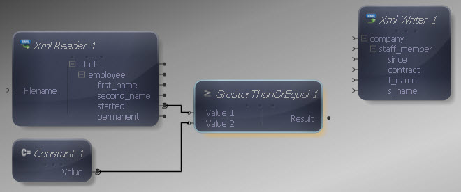 Constant to Greater Than or Equal