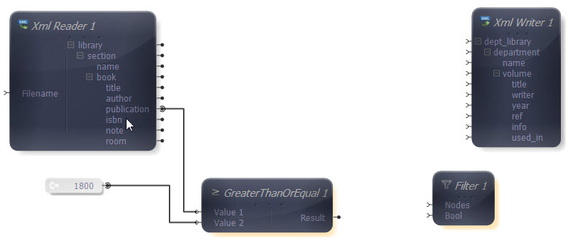 Reader and Constant to Conditional