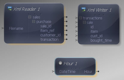 Hour Transform Added