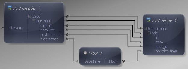 Input and Output Connections Mapped
