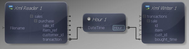 Hour Mapped