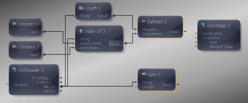 IndexOf to Subtract