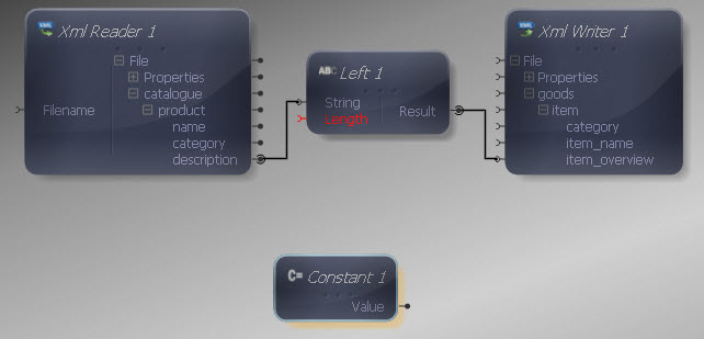 Constant Value Added