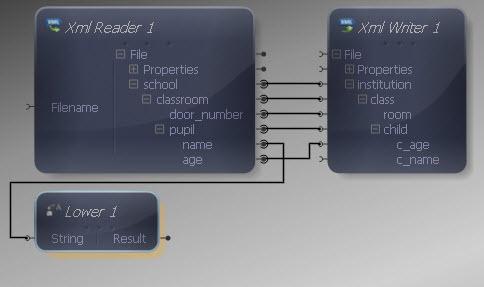 The Lower Function Input