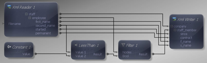 Inputs and Outputs Connected