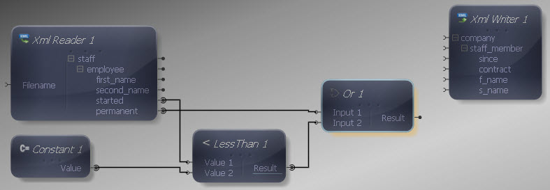 Less Than to Or