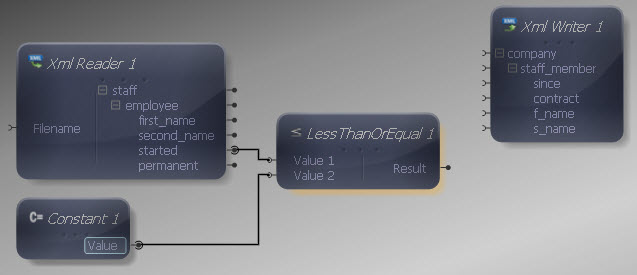 Constant to Less Than or Equal