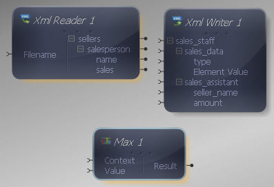 Max Added