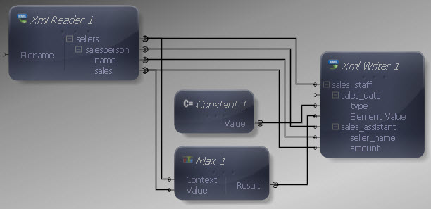 Inputs and Outputs Connected