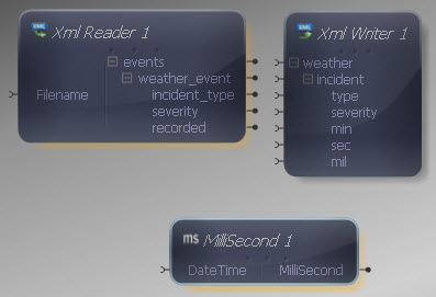 Millisecond Transform Added