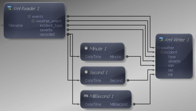 Input and Output Connections Mapped