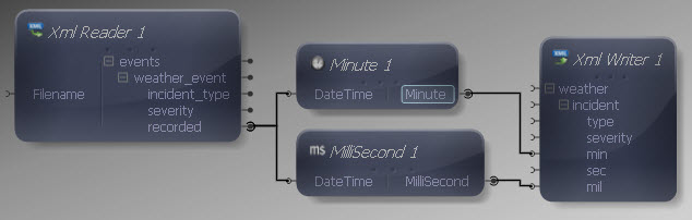 Minute Added
