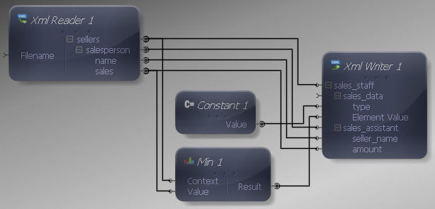 Inputs and Outputs Connected