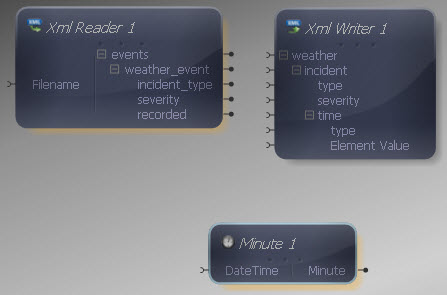 Minute Transform Added